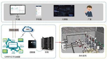 菲利科物聯網水處理設備 智能化數據處理服務引領水處理行業變革